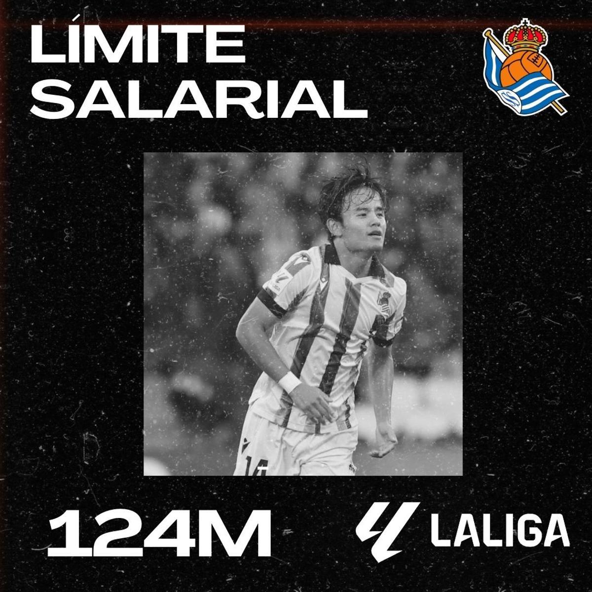 Así queda el límite salarial de LaLiga 2023/2024