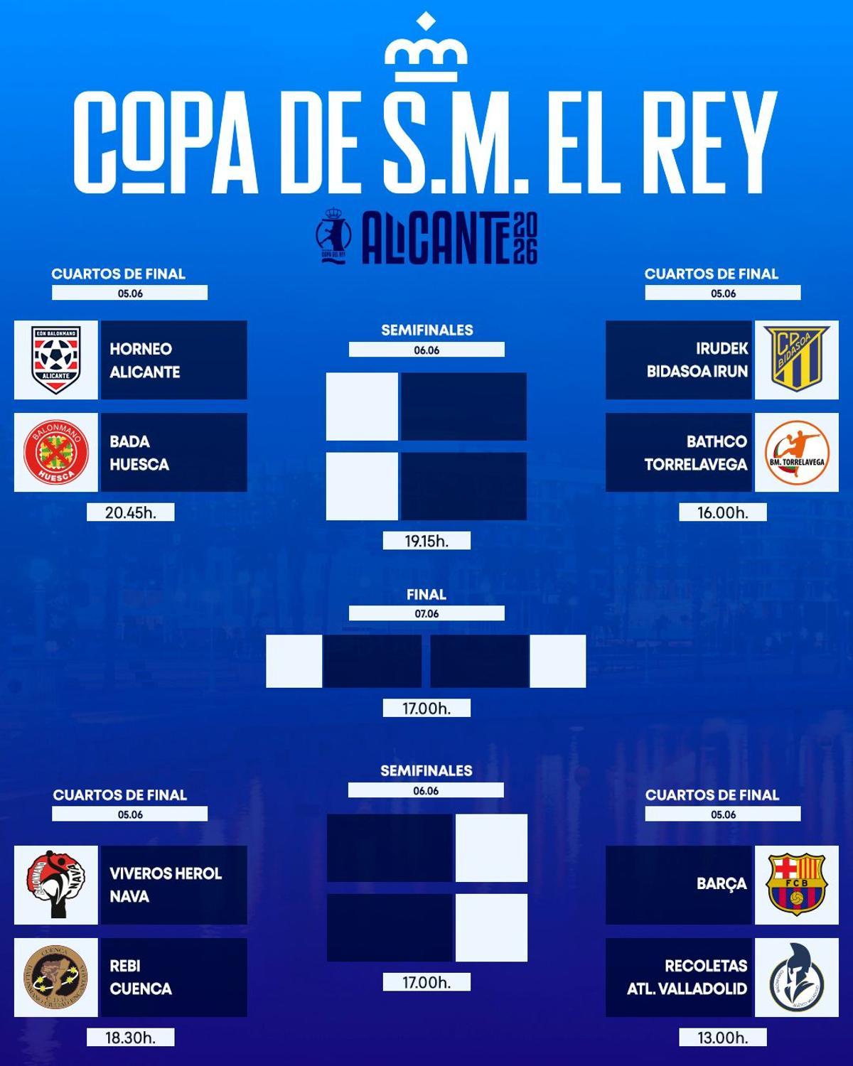 Cuadro de la Copa del Rey 2026 en Alicante