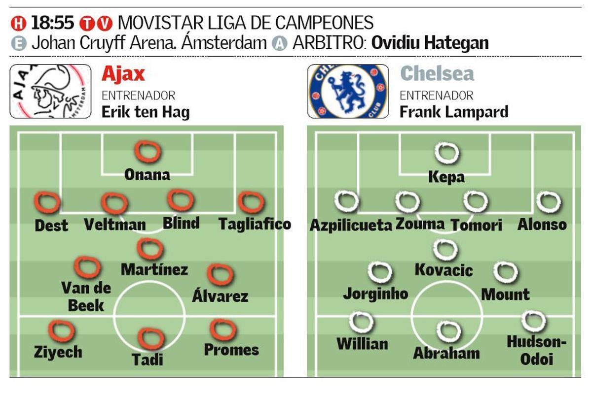El Chelsea quiere ganar al Ajax en su terreno