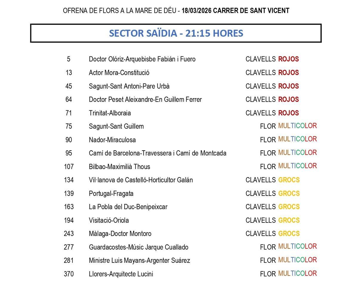 Calle San Vicente. 18 de marzo.