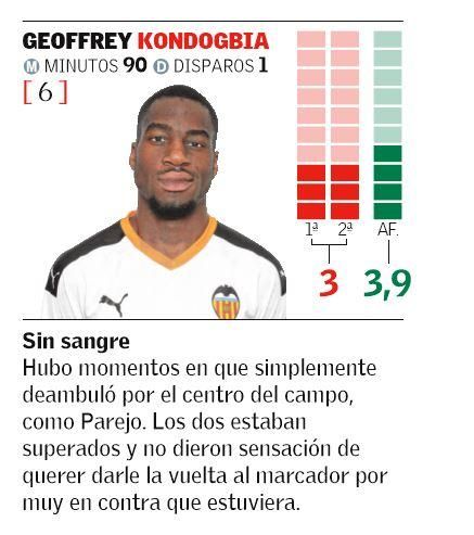 GEOFFREY KONDOGBIA