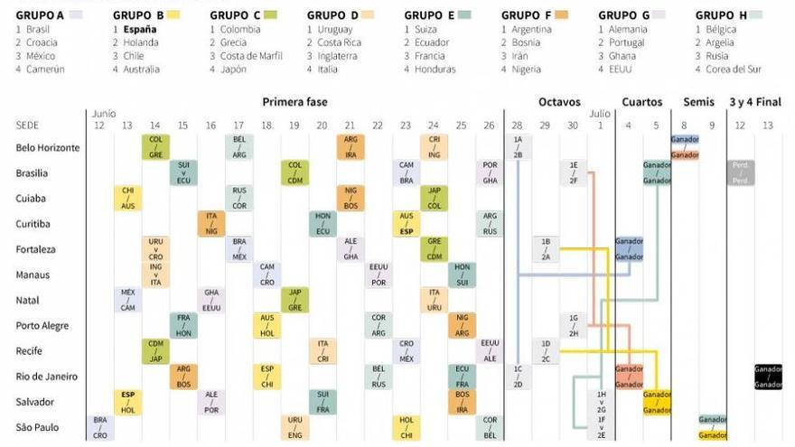 Calendario del Mundial de Brasil