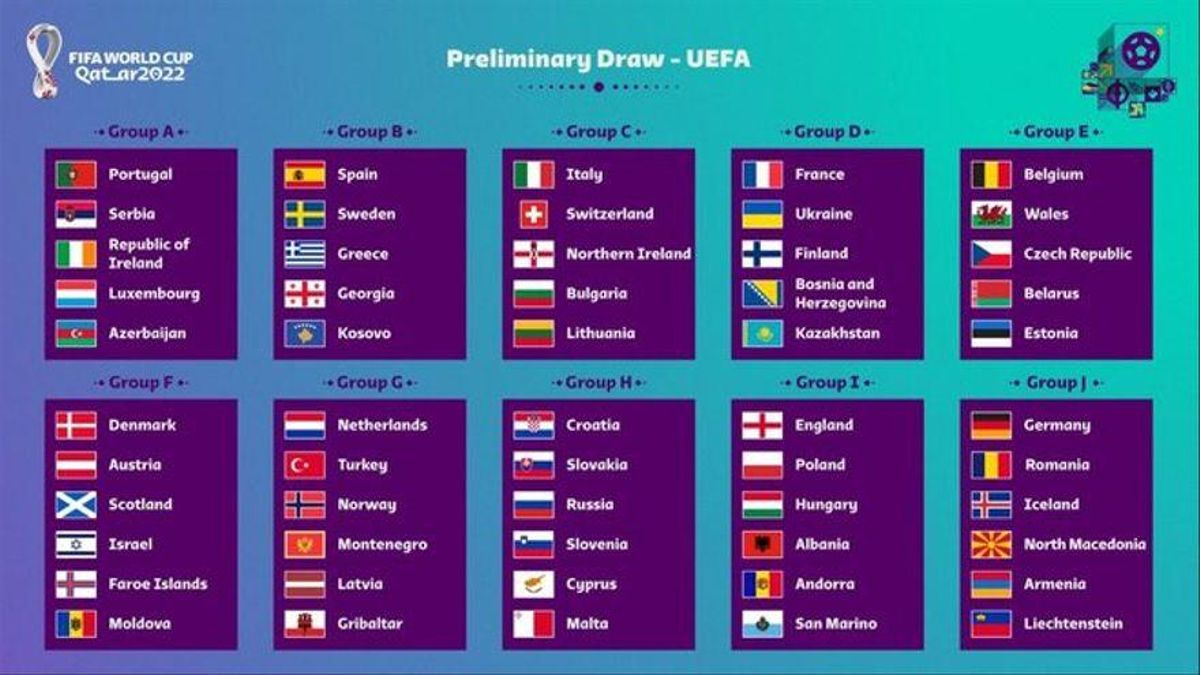 Clasificación al Mundial de Qatar: grupos, partidos y calendario