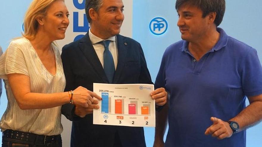 España, Bendodo y Barrionuevo, con los resultados en la provincia.