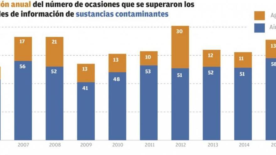 El &#039;ranking&#039; de las empresas que más contaminan