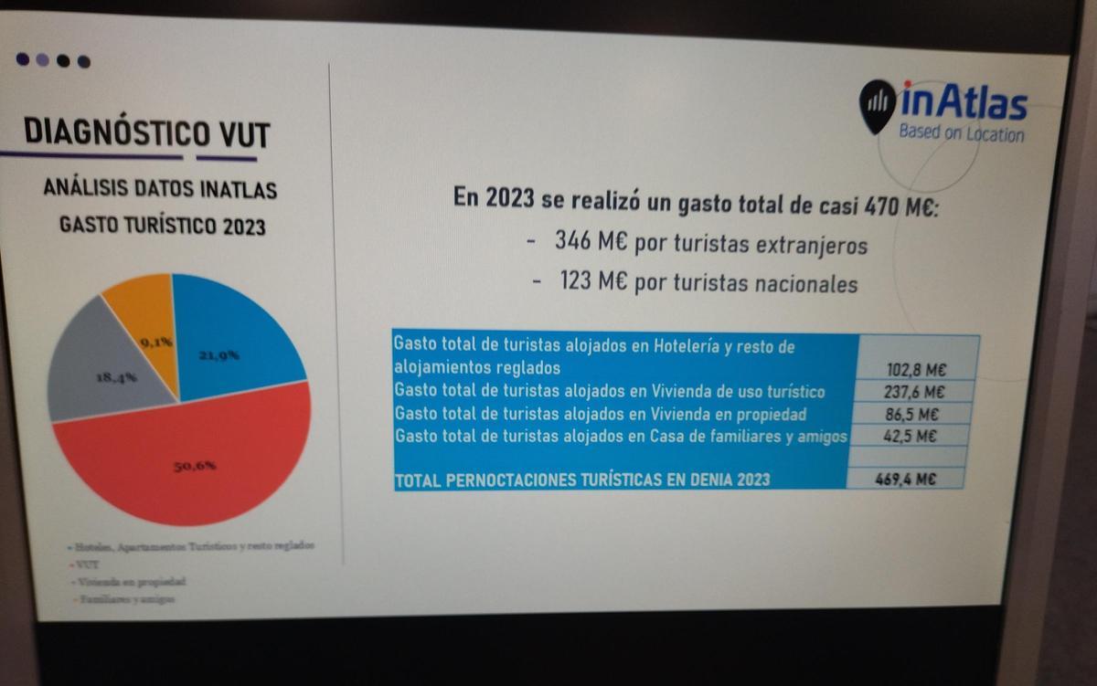 La riqueza contante y sonante que generan las pernoctaciones turísticas en Dénia