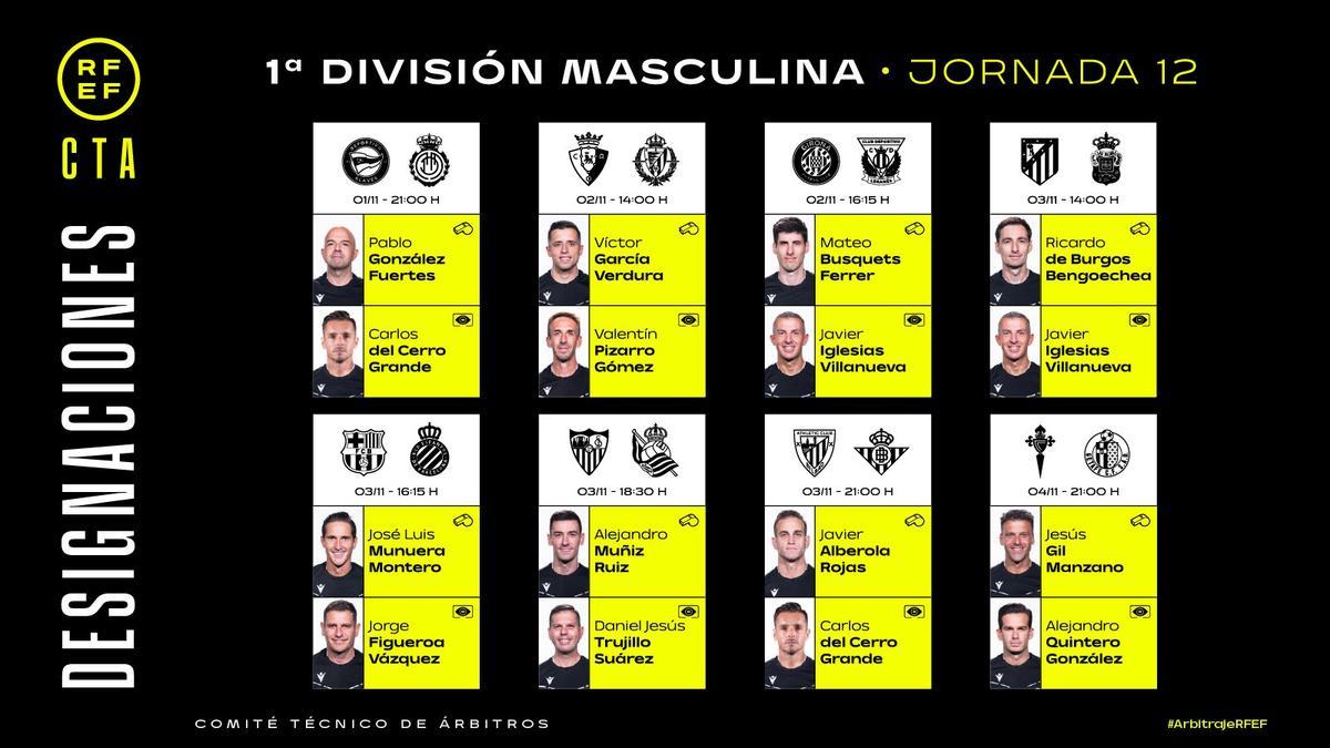 Los árbitros de la jornada 12 de LaLiga.