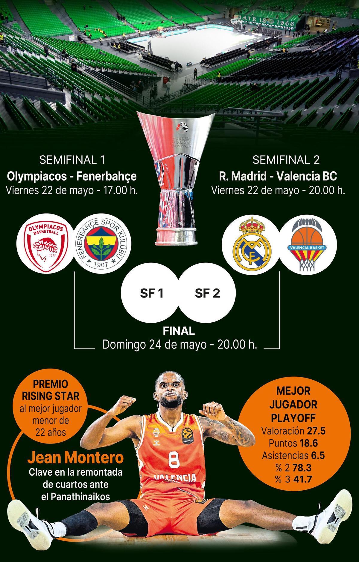 Así queda la Final Four que se juega en Atenas