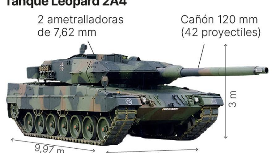 El armamento ofrecido por Polonia, Finlandia y Dinamarca.