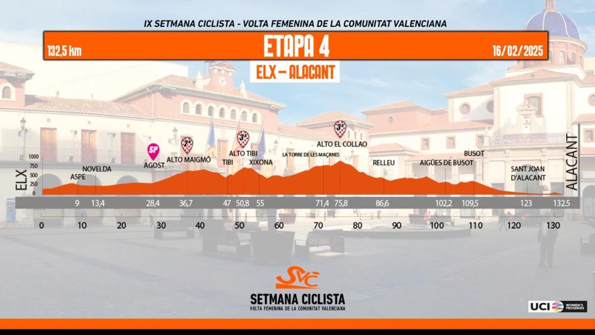 Etapa 4