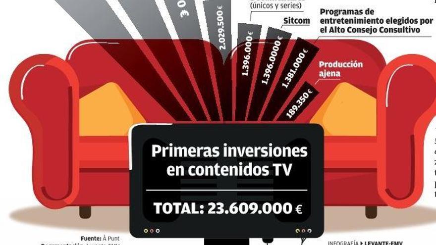 Las primeras series  y concursos para resintonizar con À Punt