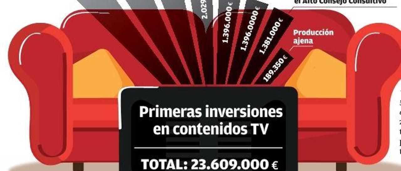 Las primeras series  y concursos para resintonizar con À Punt