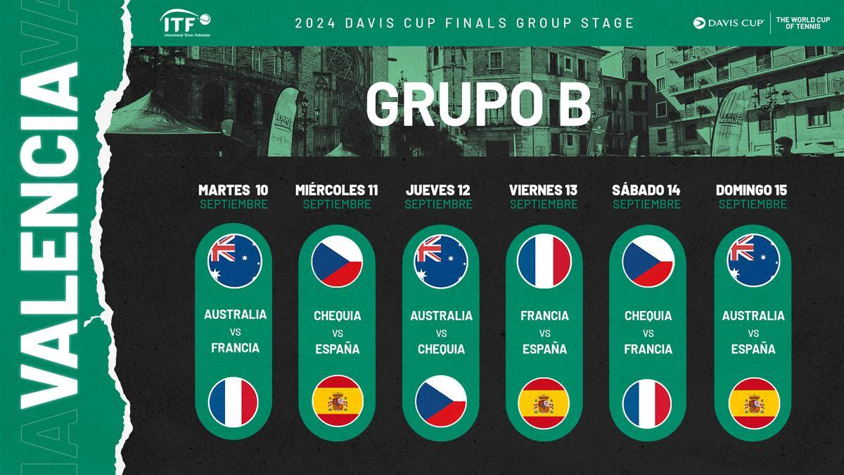 El calendario de partidos de la Fase de Grupos de las Finales de la Copa Davis 2024 ha sido confirmado hoy por la Federación Internacional de Tenis (ITF). En Valencia, España debuta el miércoles 11 de septiembre contra Chequia.