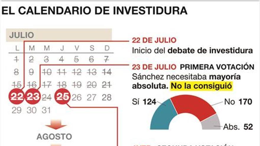 Pablo Iglesias y Pedro Sánchez repiten reproches como en el 2016