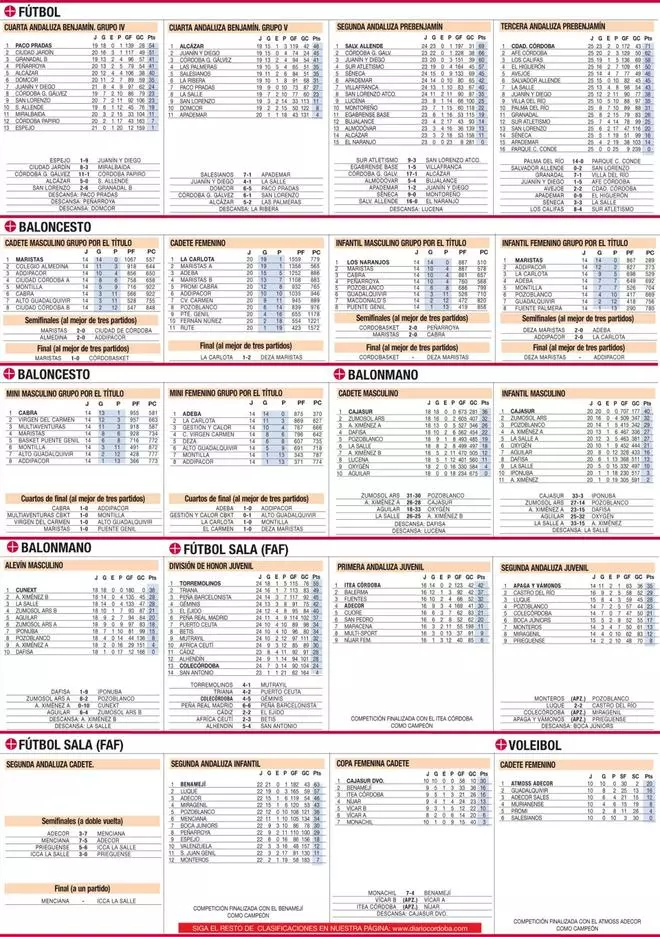 CLASIFICACIONES / Todos los datos actualizados del deporte base cordobés