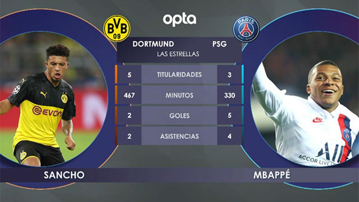 La previa: los datos del Borussia Dortmund - PSG