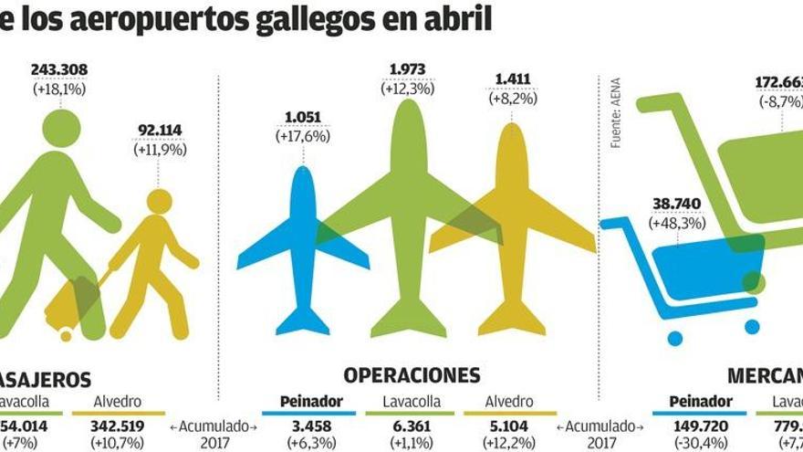 Gráficos: Simón Espinosa