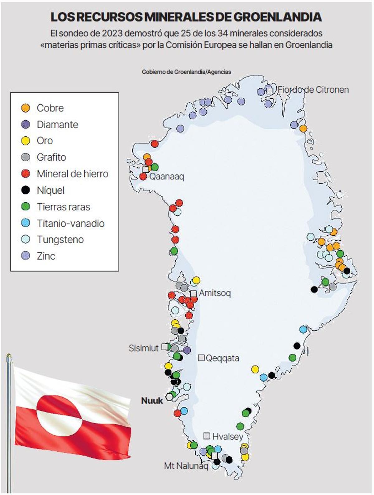 Ubicación de los principales yacimientos de Groenlancia