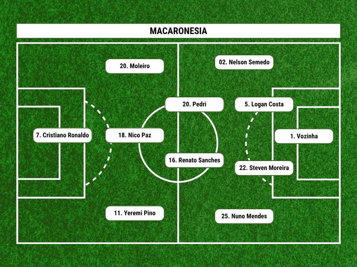Once posible de la selección absoluta del combinado macaronésico