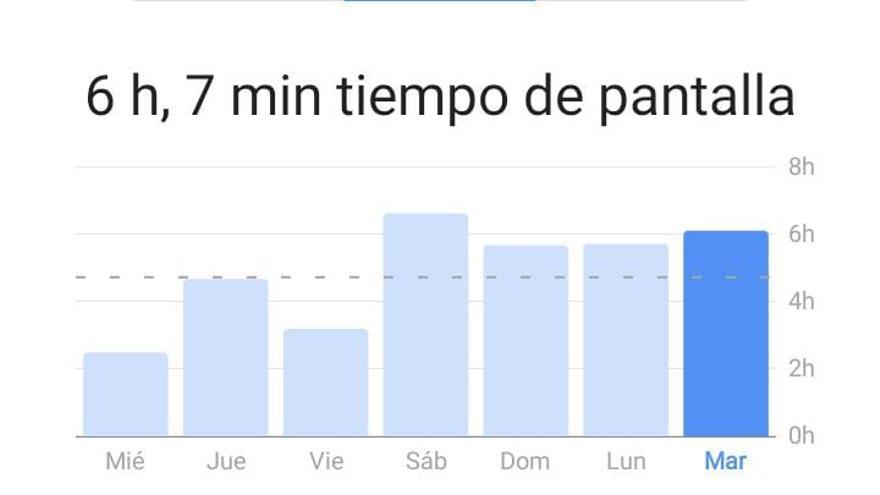 Resultados de la aplicación en un móvil cualquiera.