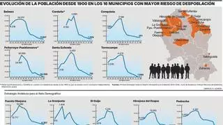 Despoblación del mundo rural en Córdoba, una sangría que dura un siglo