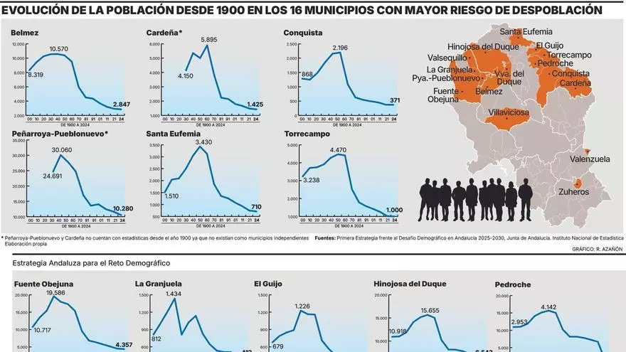 Despoblación del mundo rural, una sangría que dura un siglo