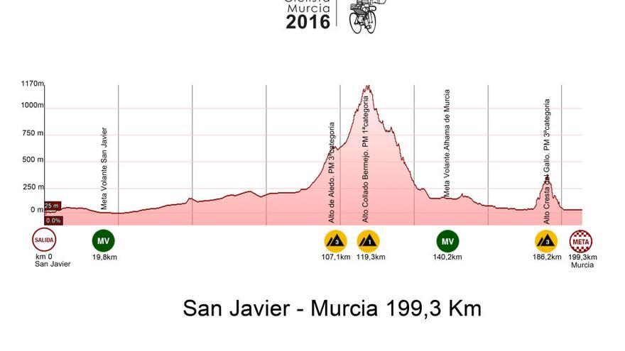 La Vuelta a Murcia vuelve a ´casa´ dos años después