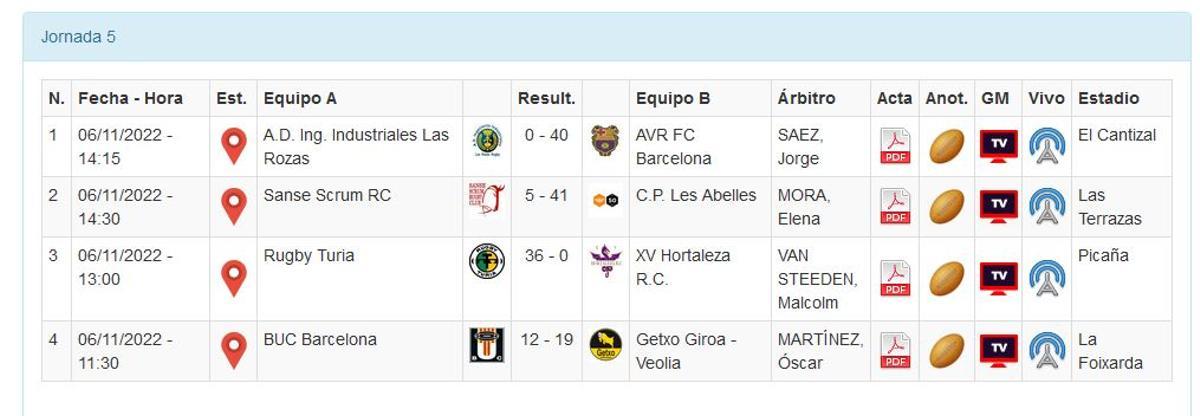 Resultados de la División de Honor B femenina de rugby.