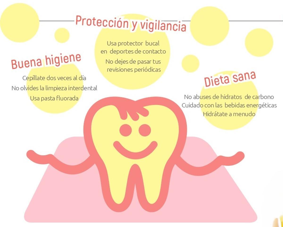 Buena higiene, protección y vigilancia y una dieta sana son tres consejos para jóvenes.