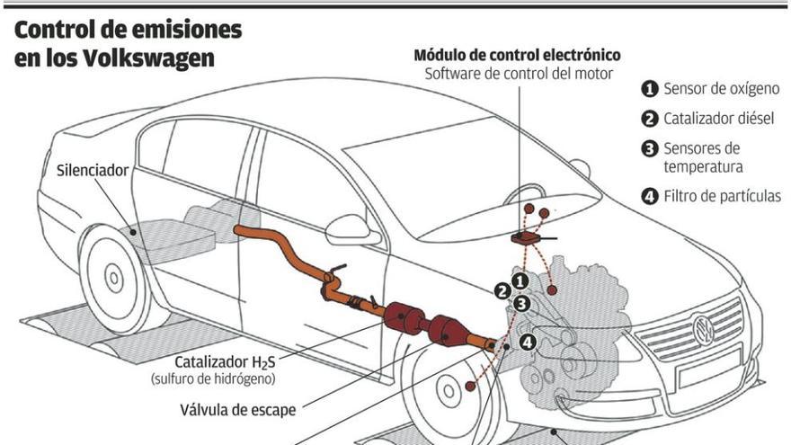 El escándalo de las emisiones salpica ya a 3,3 millones de coches de Audi y Skoda