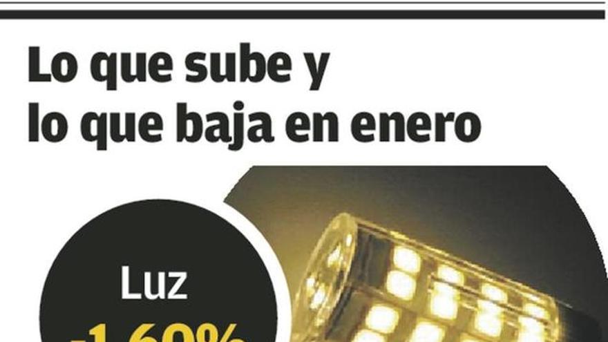 El gas bajará un 3,25% y la luz un 1,6% para la mayoría de los asturianos