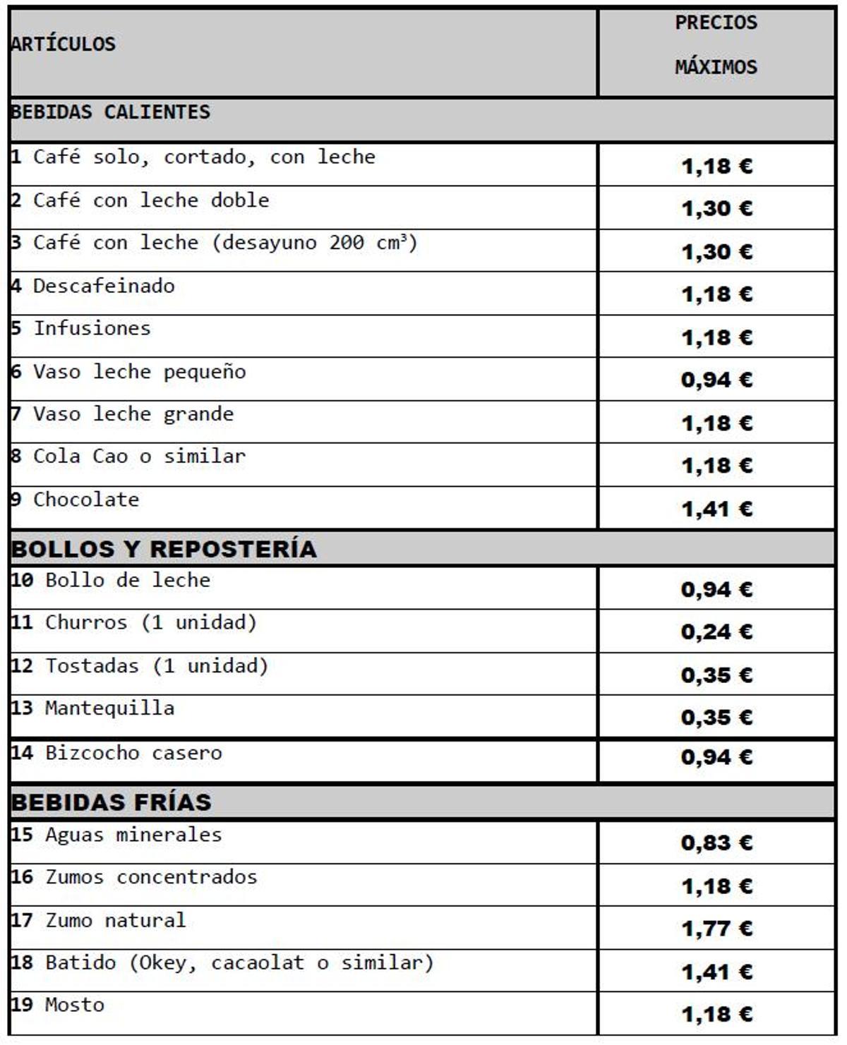 Lista de precios de obligado suministro en el contrato de cafeterías