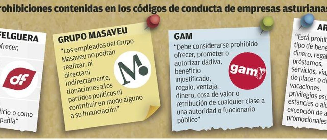 Las grandes empresas asturianas estimulan &quot;el chivatazo&quot; para prevenir la corrupción