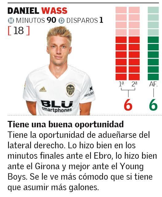 Las notas de los jugadores del Valencia CF ante el Young Boys