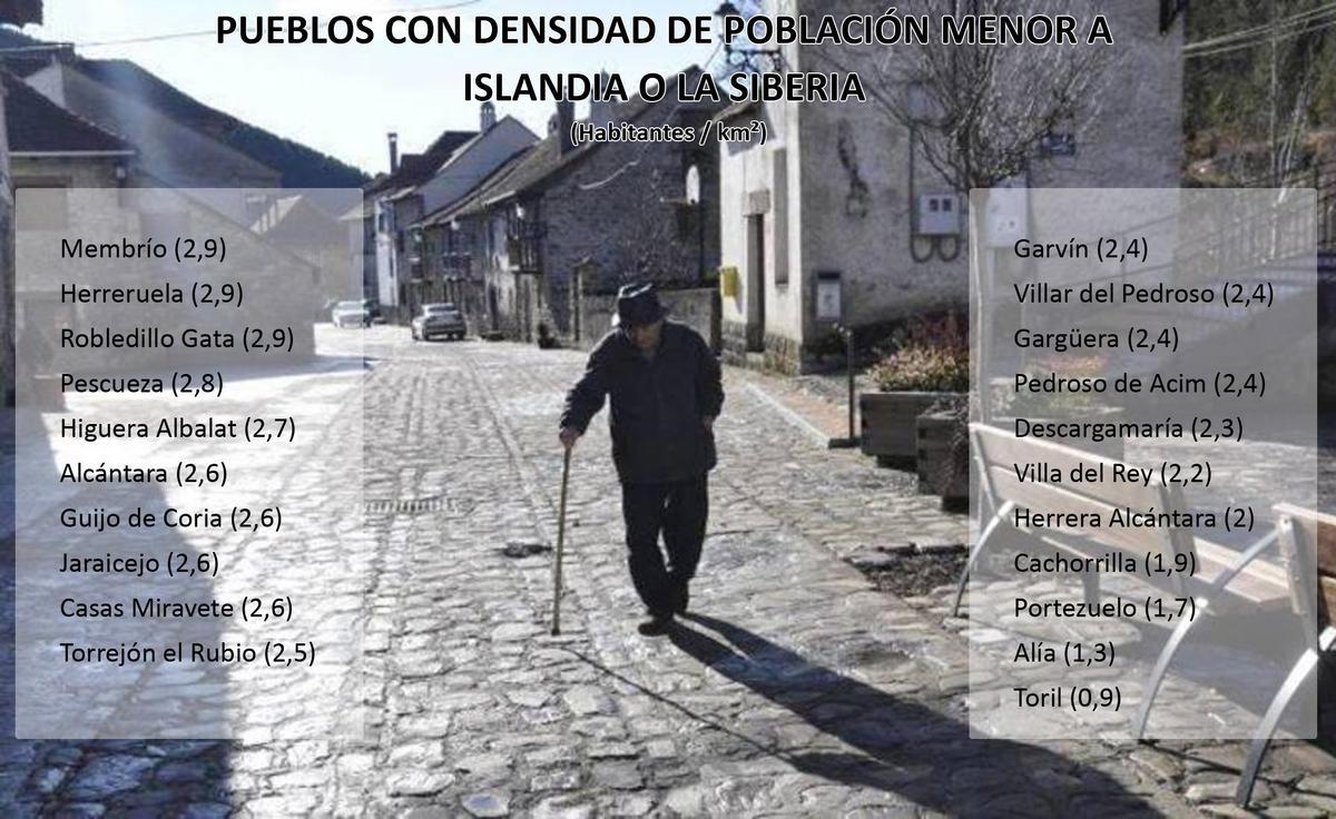 Pueblos de riesgo de despoblacion