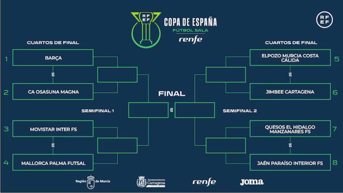 El cuadro de la Copa de España de fútbol sala 2024