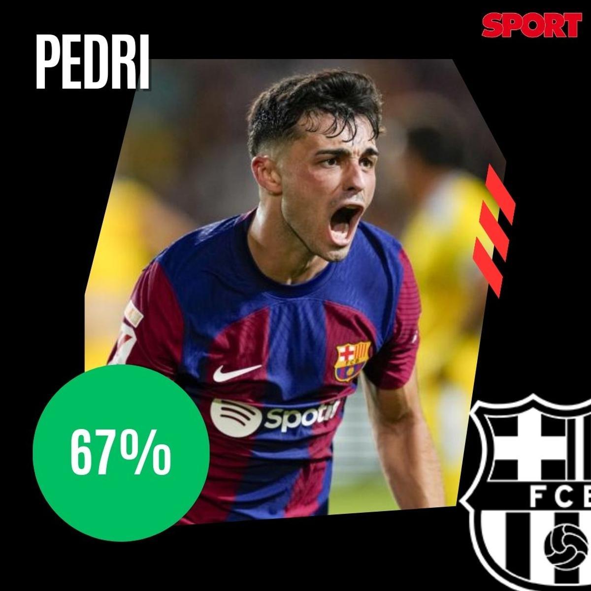 ¡Alineación de gala para el Clásico! La afición del Barça no se guarda nada