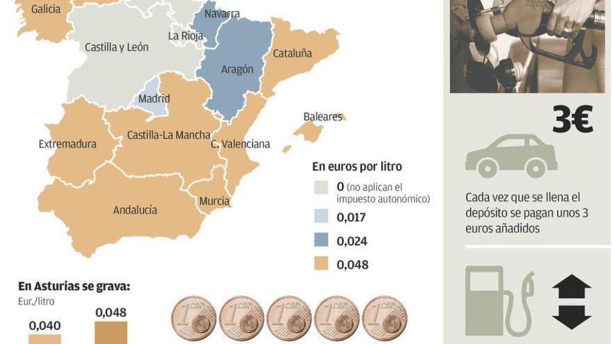 La patronal estatal exige igualar en el país tributos que Asturias aplica al máximo