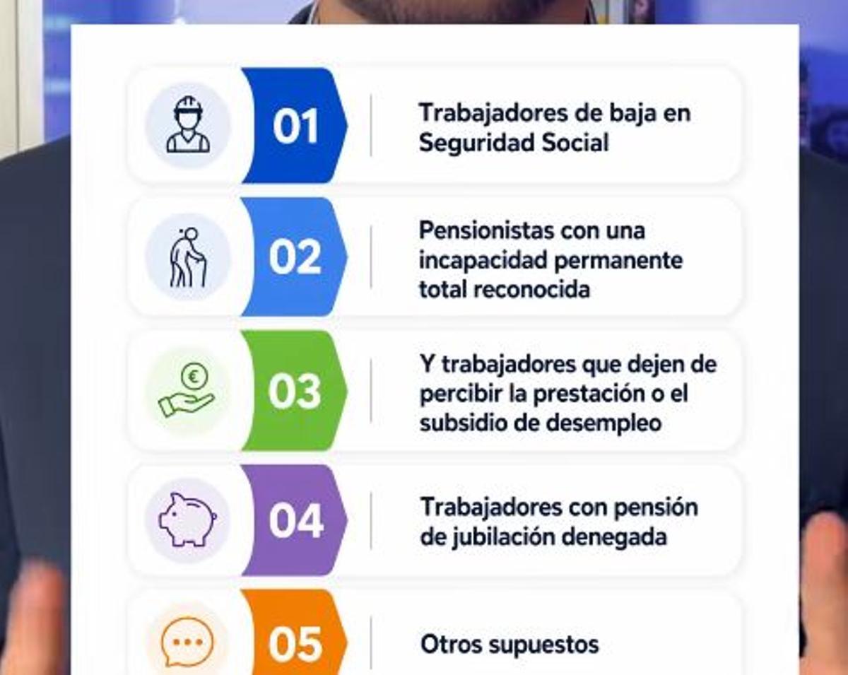 Las personas que pueden acogerse al convenio especial