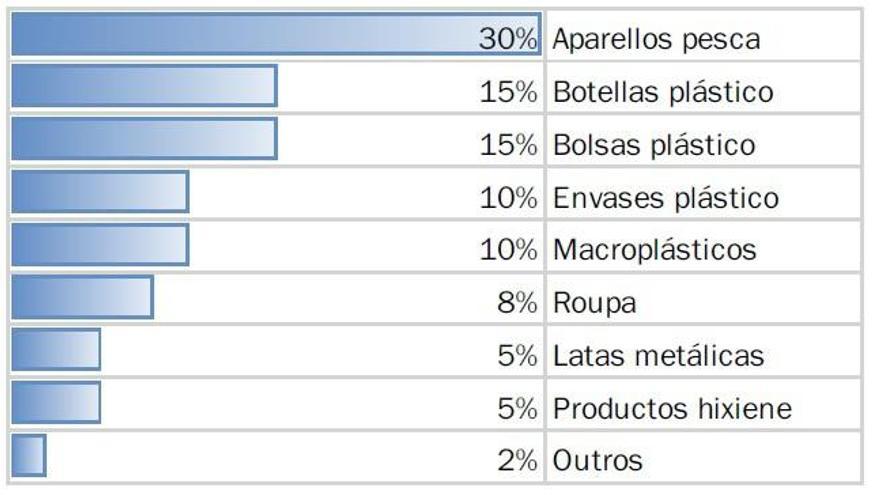 El otro enemigo del litoral bergondés