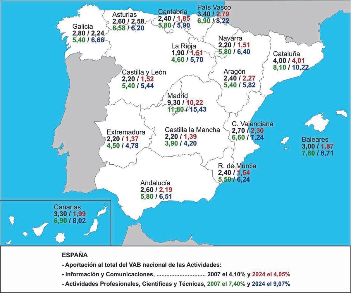 Aportación porcentual al VAB en las Comunidades Autónomas.