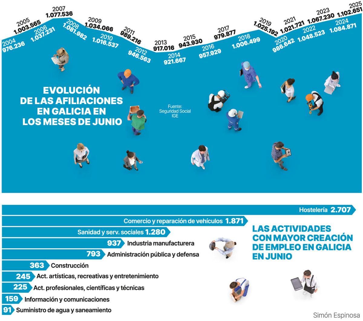 Evolución de las afiliaciones.
