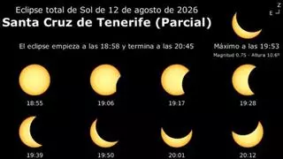 ¿A qué hora ver el eclipse hoy en Tenerife? Horarios clave y punto máximo del fenómeno