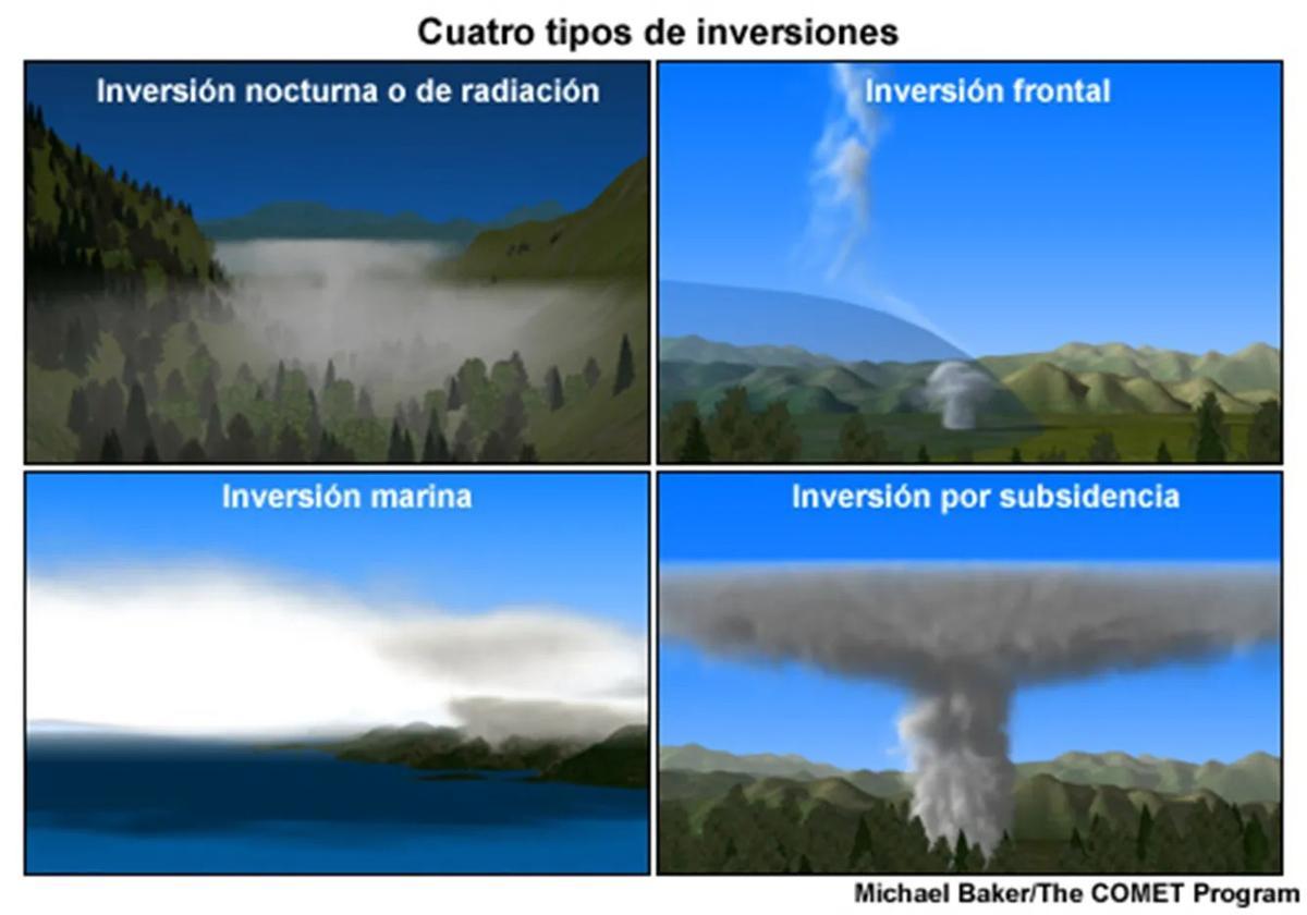 Cuatro tipos de inversiones.