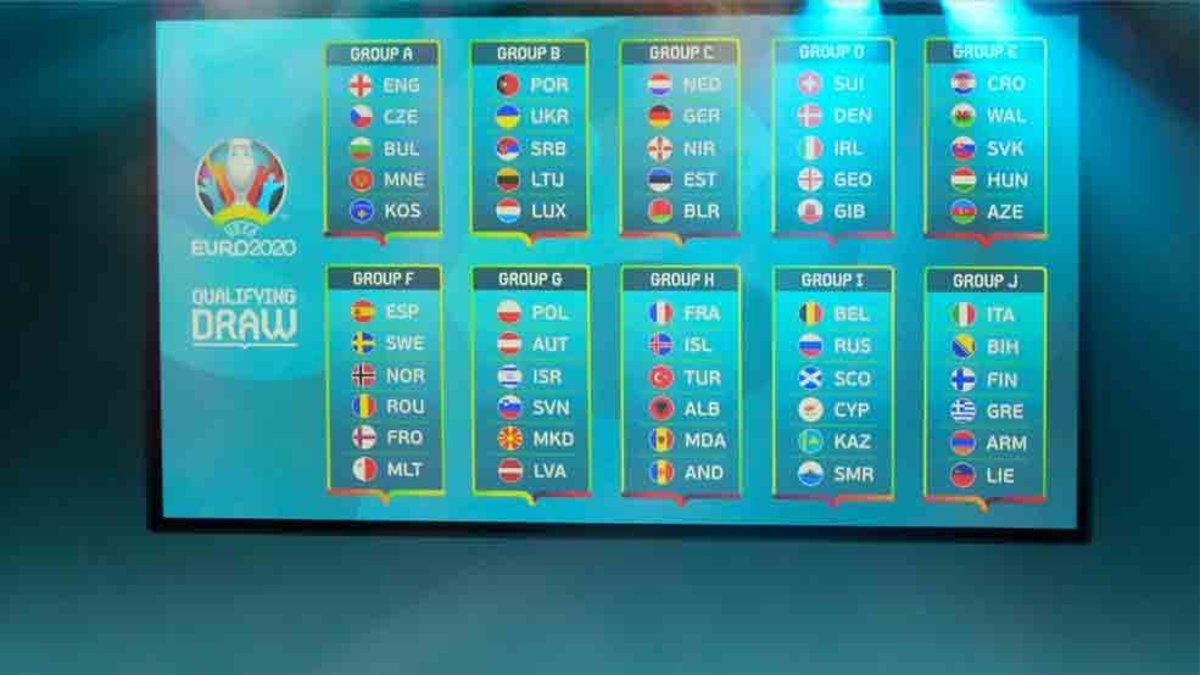 Los grupos de la fase de clasificación de la Eurocopa 2020