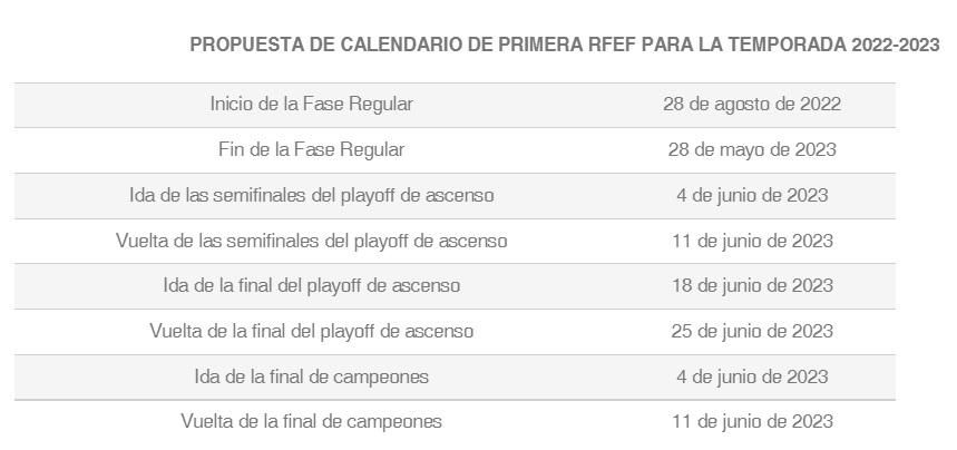 Fechas en Primera RFEF