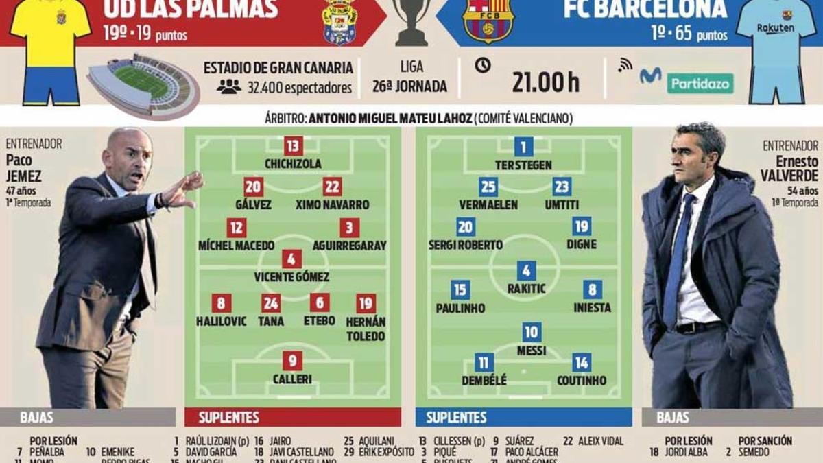 Previa UD Las Palmas - FC Barcelona