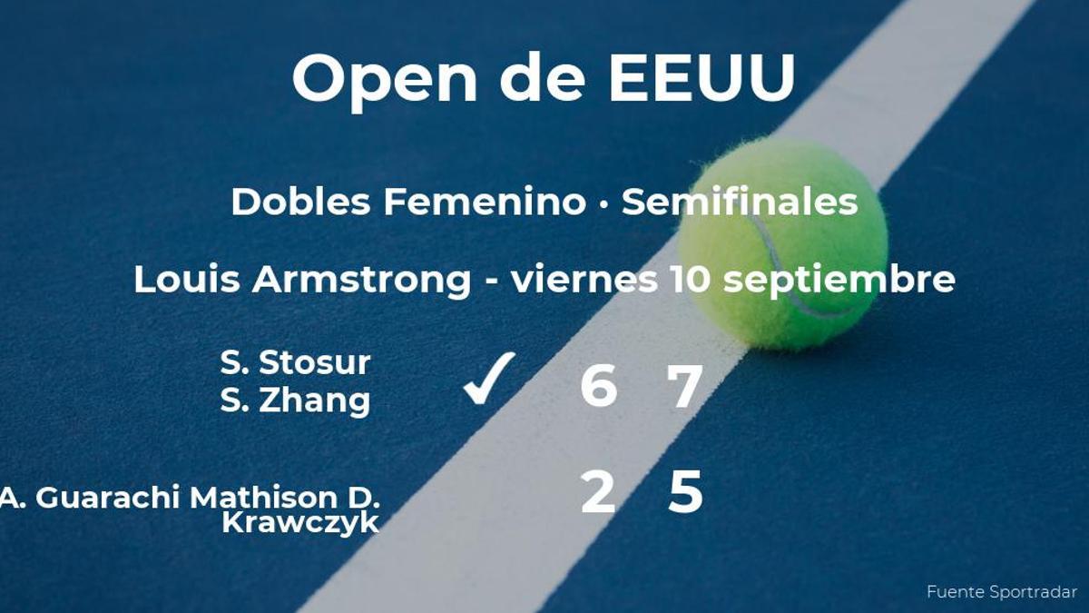 Las tenistas Stosur y Zhang consiguen la plaza de la final a costa de Guarachi Mathison y Krawczyk