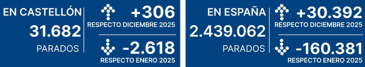Comparación con los datos nacionales.