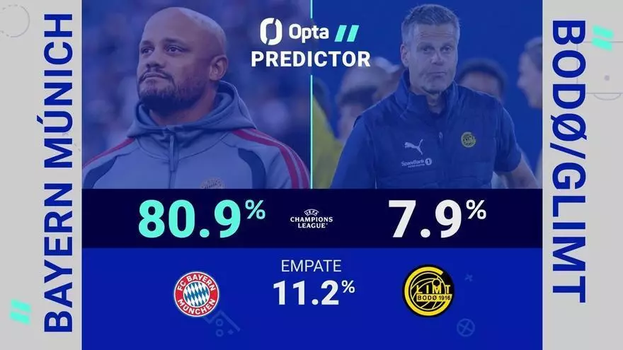 Predictor Opta - Bayern Múnich vs. Bodo/Glimt